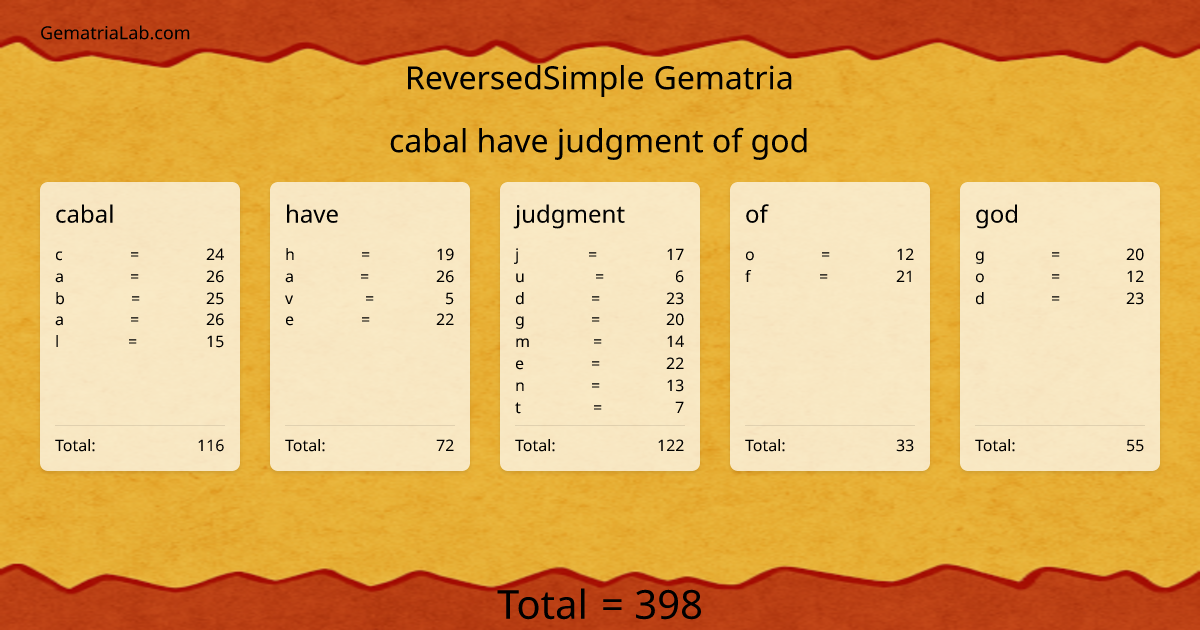 cabal have judgment of god in reversedSimple Gematria